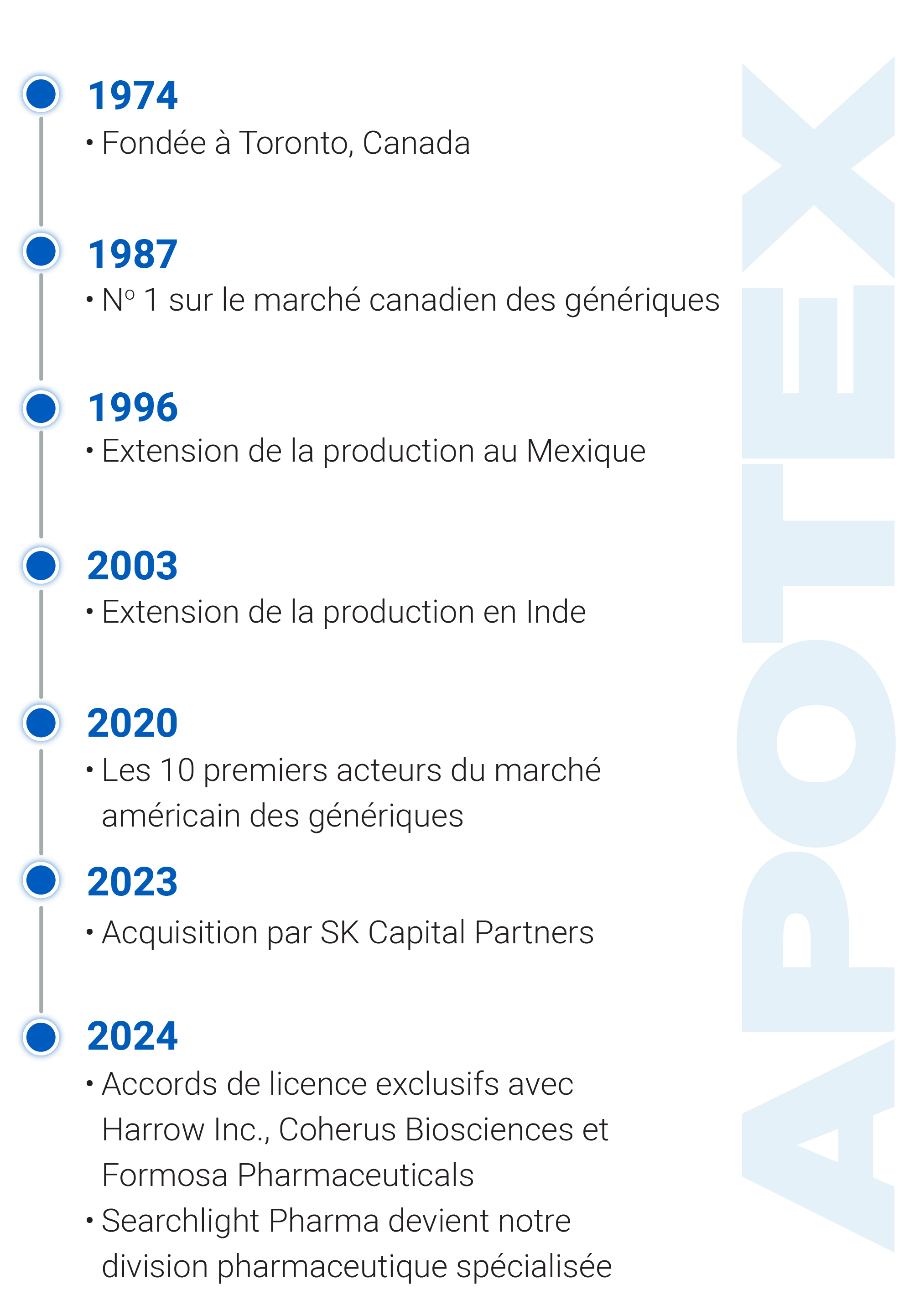 Chronologie d’Apotex